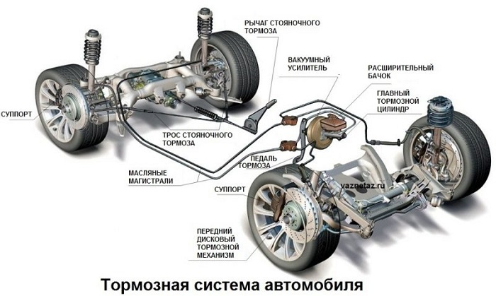 Почему у автомобиля могут загореться тормозные колодки, и как этого избежать