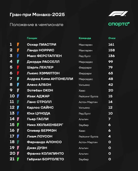Расклады на «Ф-1» в Испании: сезон правда перезагрузится? «Макларен» остановят хотя бы в гонке?