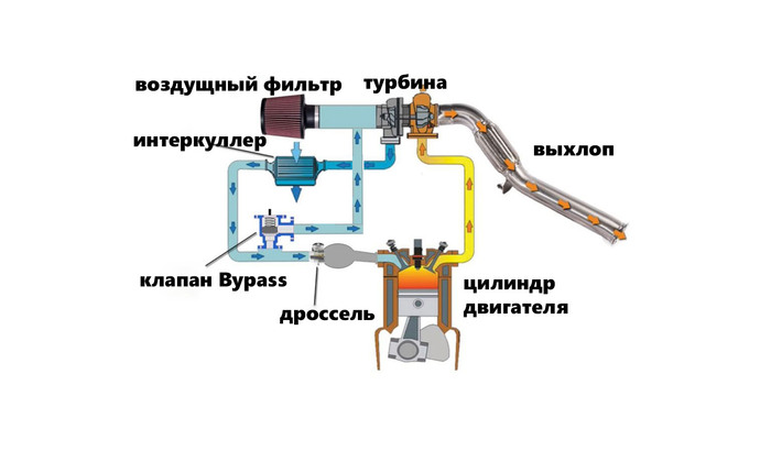 Турбина. Устройство, проверка, советы по эксплуатации турбины. Часть 1