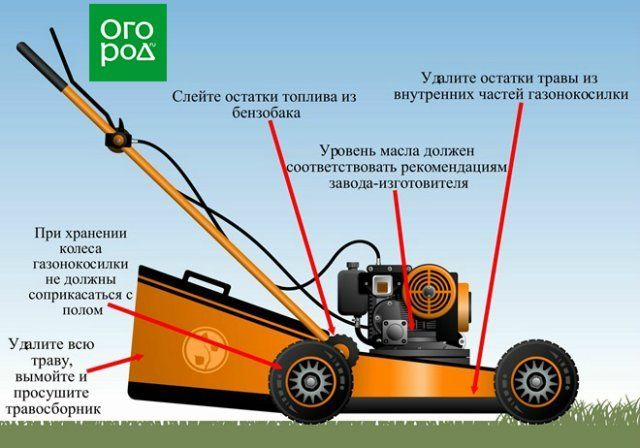 Перед тем как поставить садово-огородную технику на зимнее хранение, нужно тщательно подготовить ее – законсервировать