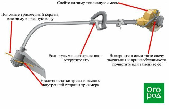 Перед тем как поставить садово-огородную технику на зимнее хранение, нужно тщательно подготовить ее – законсервировать