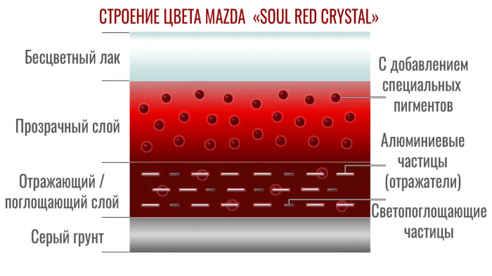 Цвет настроения — красный. В чем секрет краски автомобилей Mazda