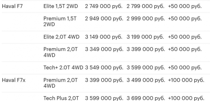 На сколько выросла цена на автомобили после повышения утильсбора