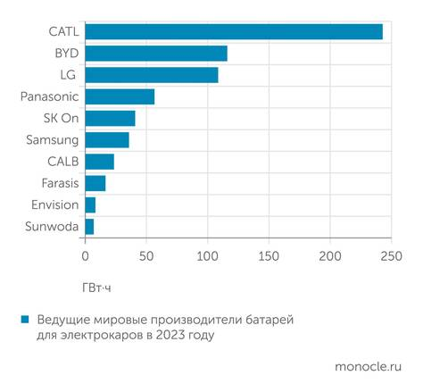 Батареи просят заряда