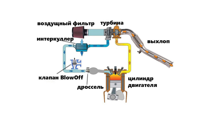 Турбина. Устройство, проверка, советы по эксплуатации турбины. Часть 1