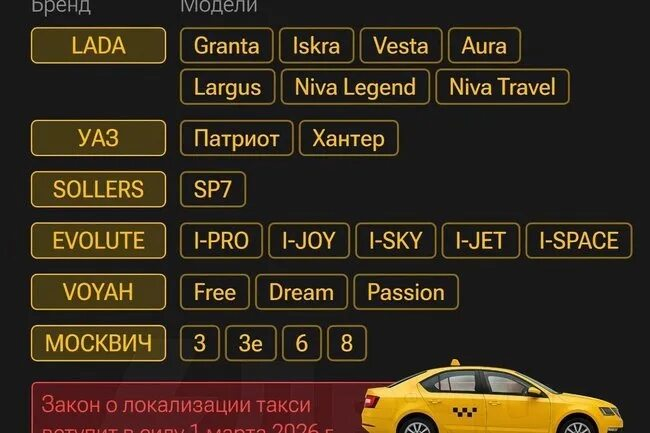 Локализация такси