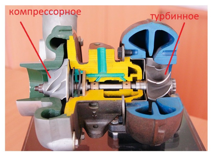 Турбина. Устройство, проверка, советы по эксплуатации турбины. Часть 1