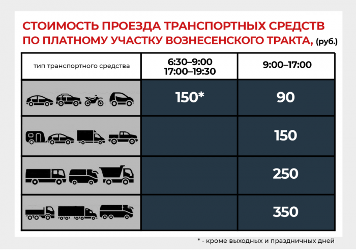 М12, Вознесенский тракт, Алексеевское-Альметьевск: как оплатить проезд по платным дорогам