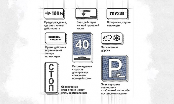 В полиции рассказали о введении новых знаков на дорогах