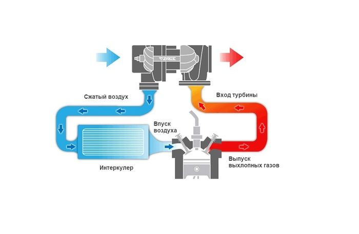 Турбина. Устройство, проверка, советы по эксплуатации турбины. Часть 1