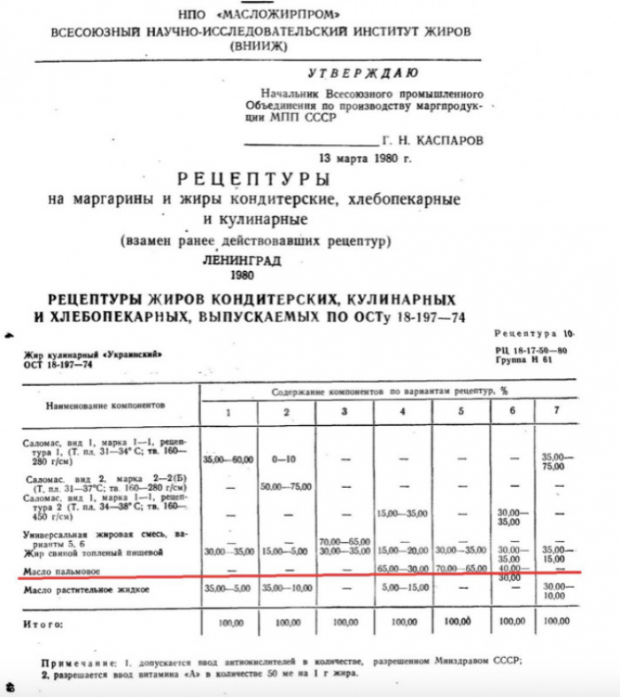Пальмовое масло - не яд