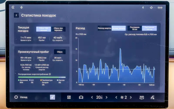 Передний привод, атмосферник и электромотор: испытали новый Geely