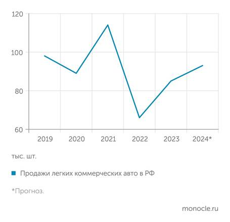 Ползучая локализация