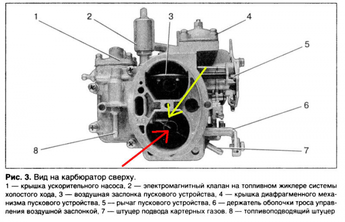 Устройство, принцип работы и самостоятельная регулировка карбюратора на Оке