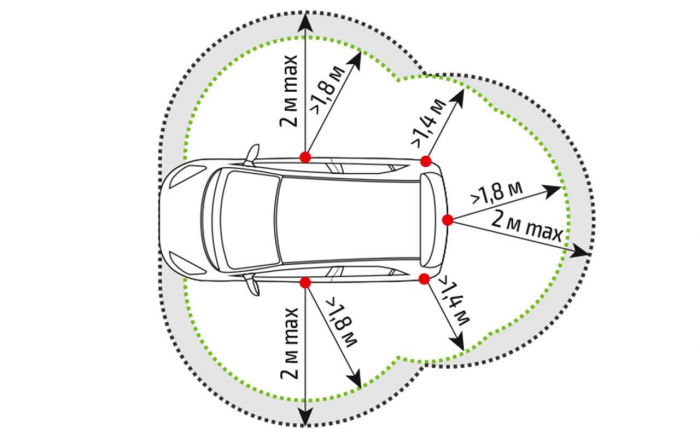 Лада Искра SW Cross, Веста SW Cross и Solaris KRX —  тест в цифрах