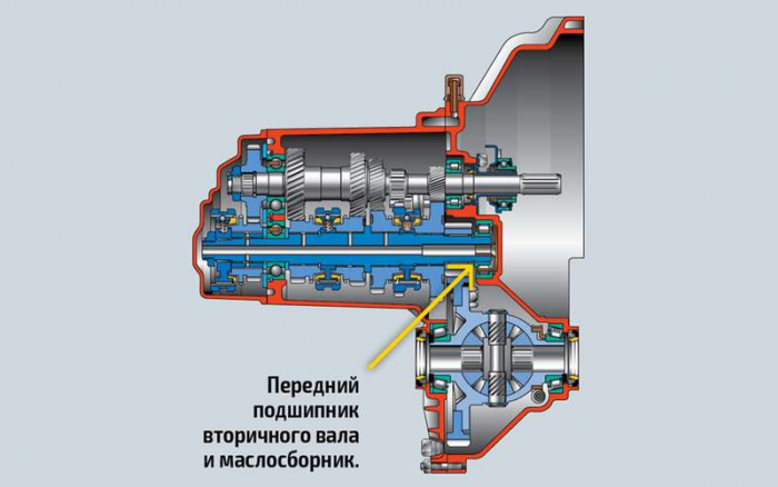 Конкурс с призом! — задачка про тормозной шланг