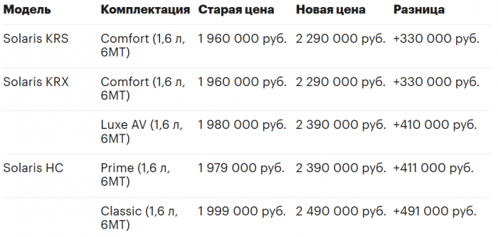 На сколько выросла цена на автомобили после повышения утильсбора