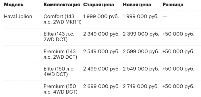 На сколько выросла цена на автомобили после повышения утильсбора