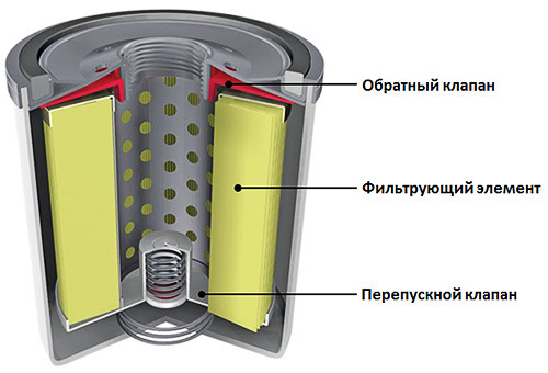 Турбина. Устройство, проверка, советы по эксплуатации турбины. Часть 1