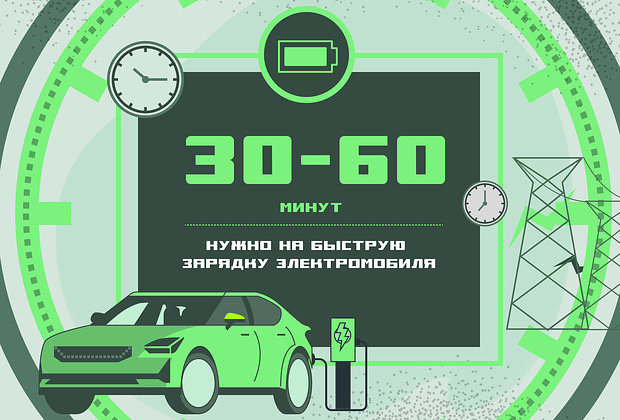 «Я понял: надо что-то менять» Россияне активно пересаживаются на электромобили. Что ими движет?