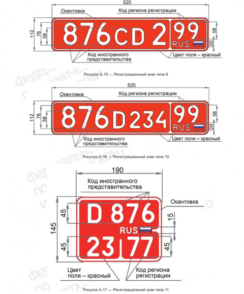 В 2025 году вступили в силу новые требования к автомобильным госномерам