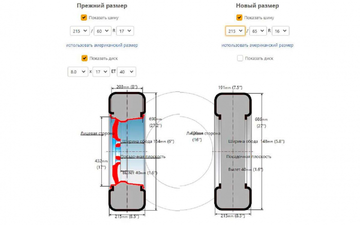 Колесные диски на зиму — вот почему вам понравится эта идея