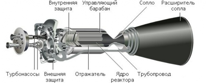 Космические двигатели: обзор современных технологий и перспектив...