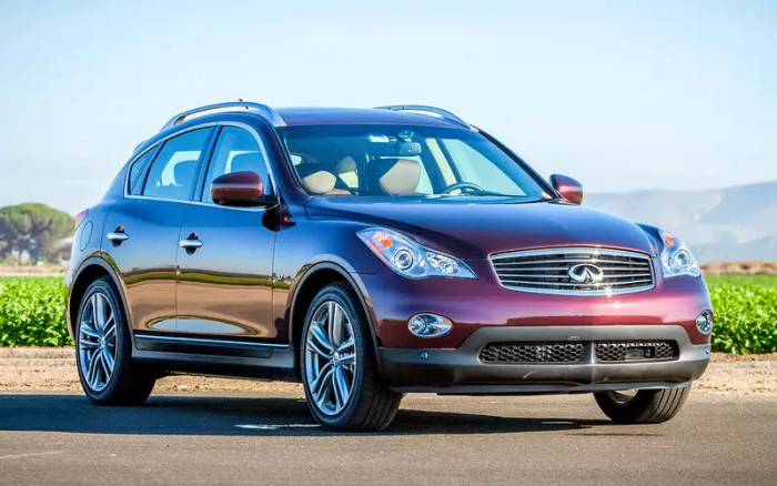 Что взять вместо RAV4 — рейтинг надежных кроссоверов от 1,5 млн