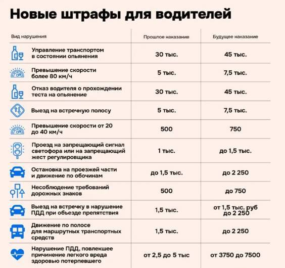 С 1 января 2025 года автомобилистам вдвое сократят скидку на штрафы