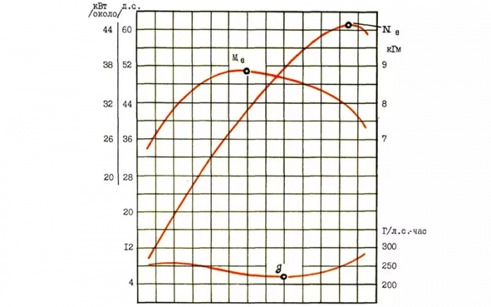 От ВАЗ-2101 до Нивы Travel — наш мотор превзошел фиатовский по всем статьям