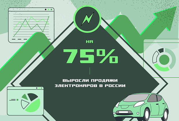 «Я понял: надо что-то менять» Россияне активно пересаживаются на электромобили. Что ими движет?