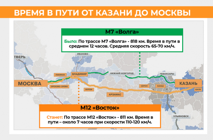 М12, Вознесенский тракт, Алексеевское-Альметьевск: как оплатить проезд по платным дорогам