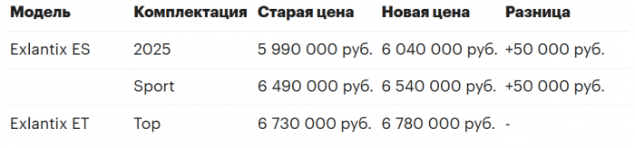На сколько выросла цена на автомобили после повышения утильсбора