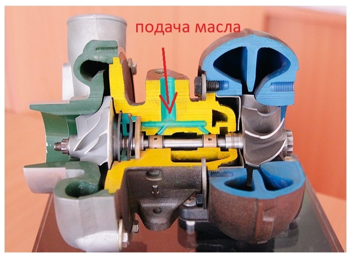 Турбина. Устройство, проверка, советы по эксплуатации турбины. Часть 1