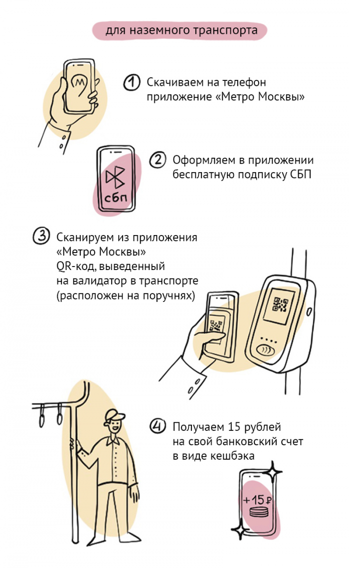 Ритм города. 7 лайфхаков для комфортных поездок по Москве на наземном транспорте