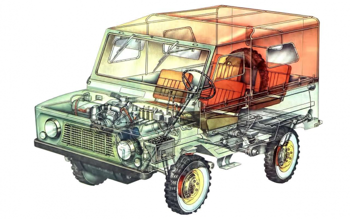 Самый спорный внедорожник СССР – тест-драйв спустя полвека