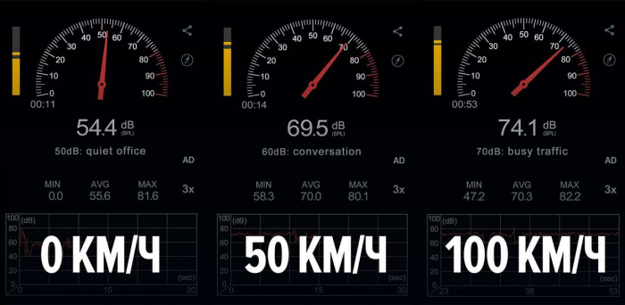 Тест-драйв Lada Niva Travel: 80 «лошадей», 13 л/100 км и 22 см