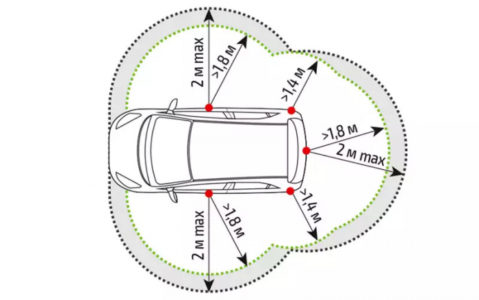 Лада Искра SW Cross, Веста SW Cross и Solaris KRX —  тест в цифрах