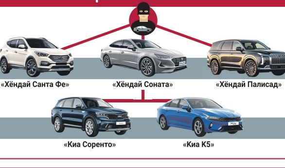 Какие автомобили в СЗАО чаще всего угоняли в 2024 году