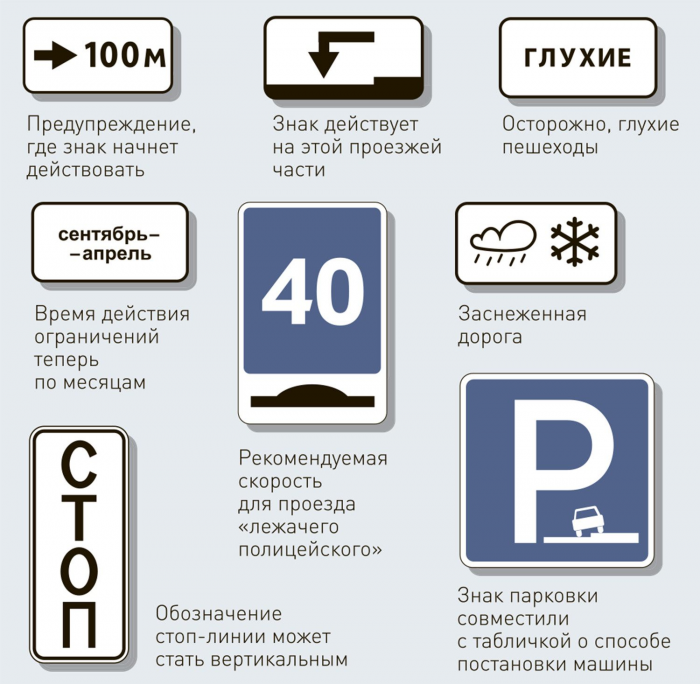 В полиции рассказали о введении новых знаков на дорогах