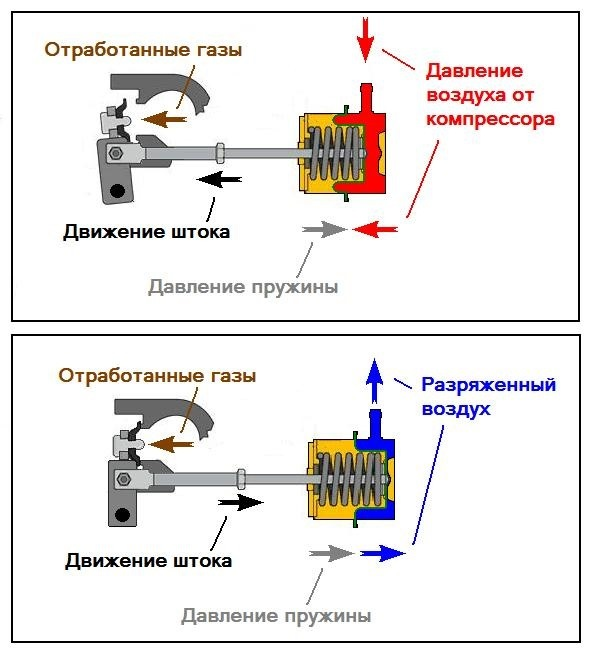 Турбина. Устройство, проверка, советы по эксплуатации турбины. Часть 1