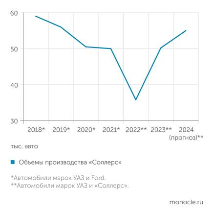 Ползучая локализация