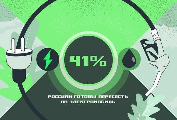 «Я понял: надо что-то менять» Россияне активно пересаживаются на электромобили. Что ими движет?