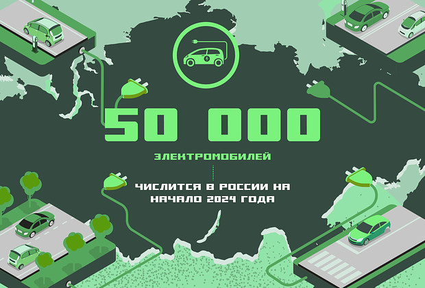 «Я понял: надо что-то менять» Россияне активно пересаживаются на электромобили. Что ими движет?