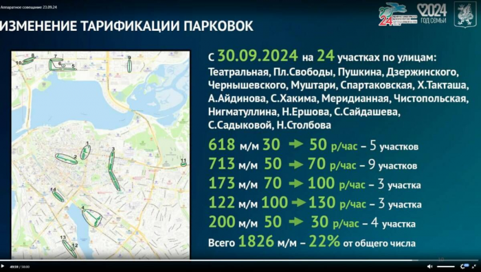 Новые платные стоянки и пересмотр тарифов: как изменятся муниципальные парковки в Казани