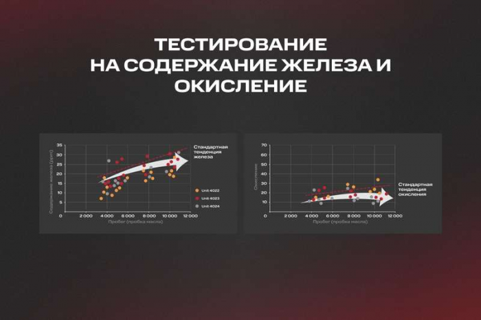 Моторные масла Totachi серии HYPER: надежная альтернатива для азиатских двигателей