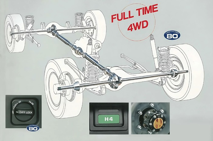 Toyota Land Cruiser FJ80 - Комфортабельный наследник