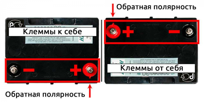 Как подобрать новый аккумулятор для своего автомобиля взамен старого