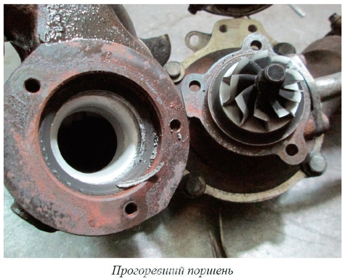 Турбина. Устройство, проверка, советы по эксплуатации турбины. Часть 1