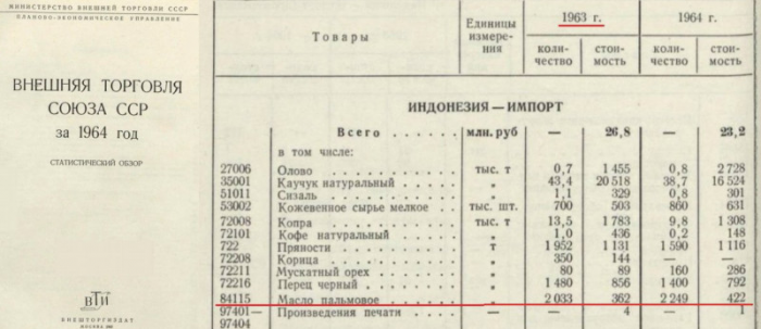 Пальмовое масло - не яд